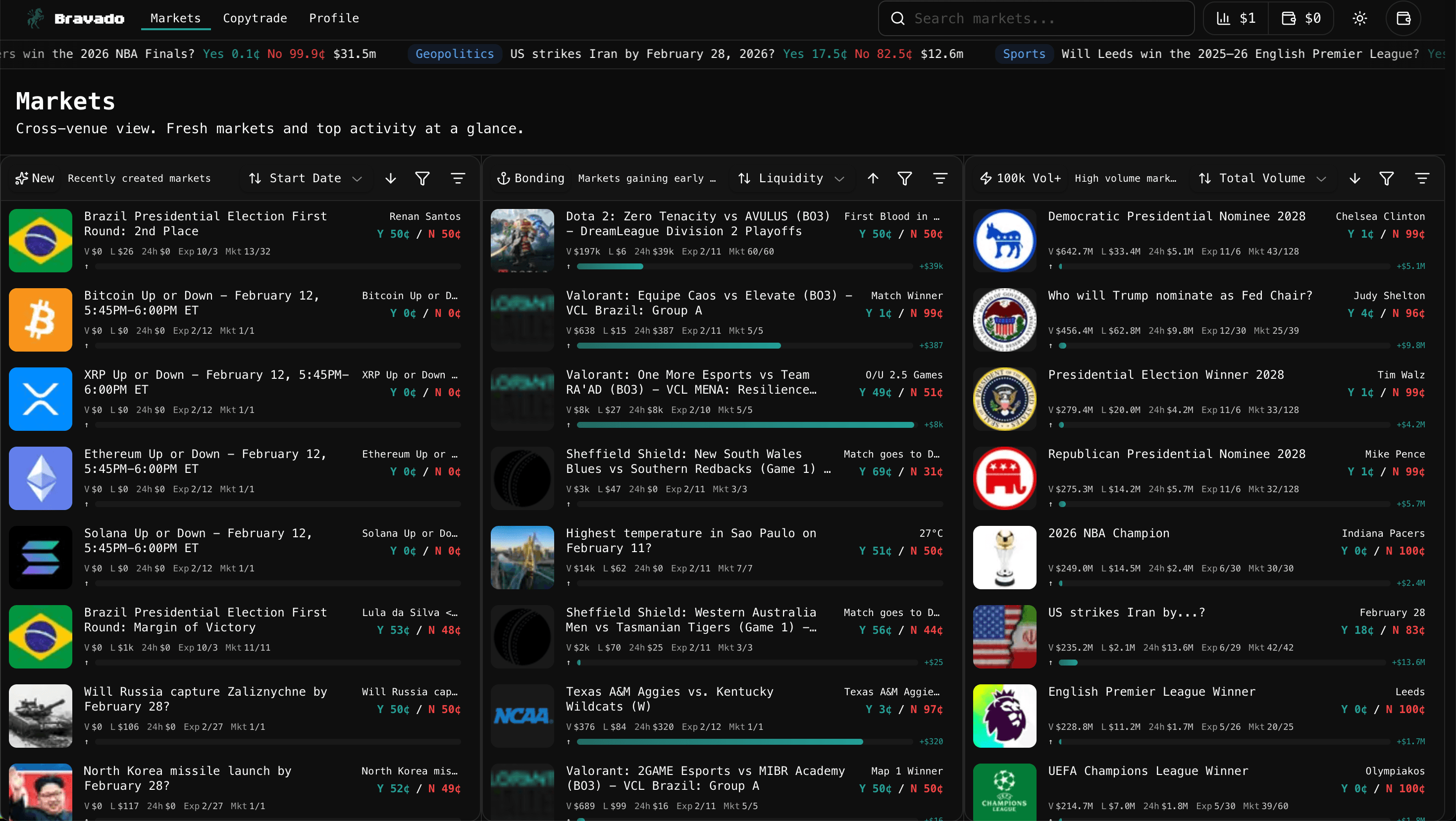 Bravado Trading Terminal homepage